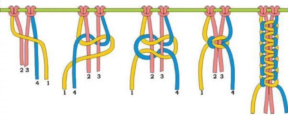 Как сделать браслеты из ниток
