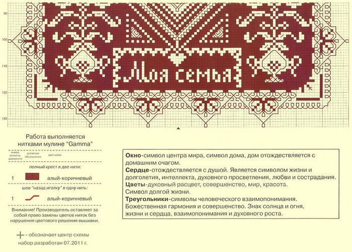 Вышивка оберег крестиком: славянские защитные символы