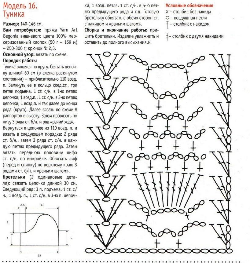 Туника крючком описание