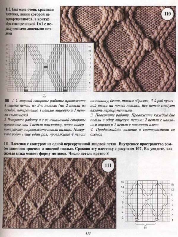 Схемы вязания аранов спицами | варианты как сделать узор своими руками