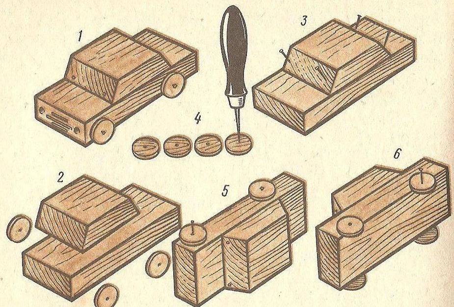 Технология 5 класс проект для мальчиков из дерева