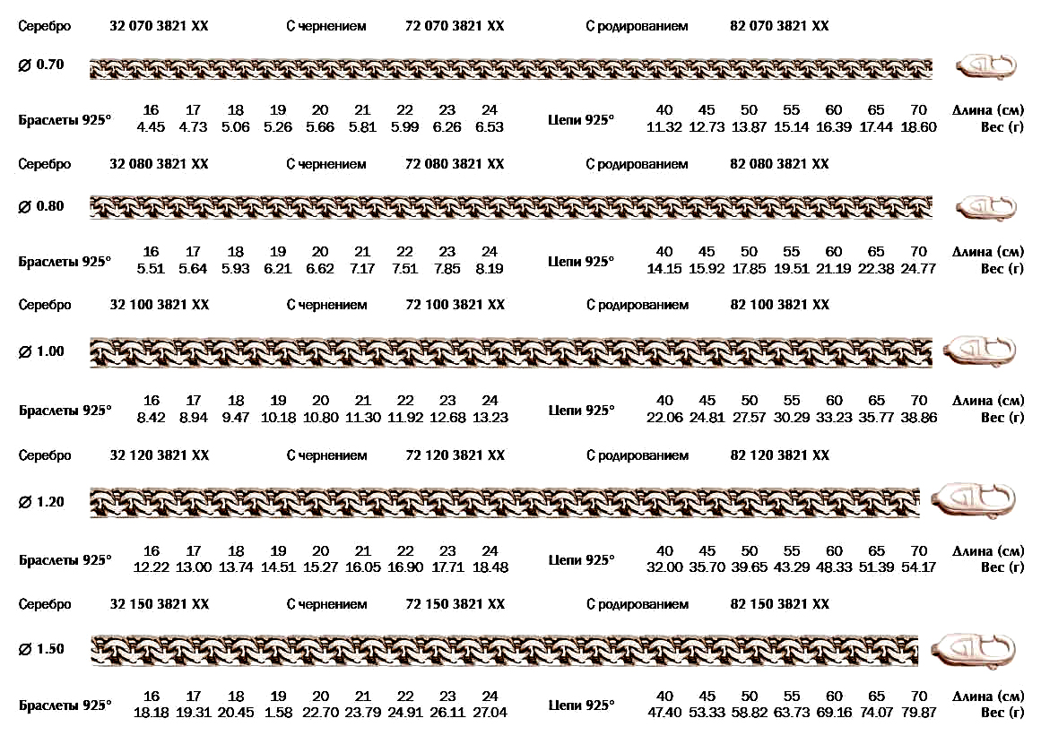 Что значит цепочка. Цепь диаметр 1.2 мм 60см вес бисмарк. Таблица Бисмарков цепи. Диаметр проволоки 1 ширина цепи. Таблица ригелей для плетения цепочек.