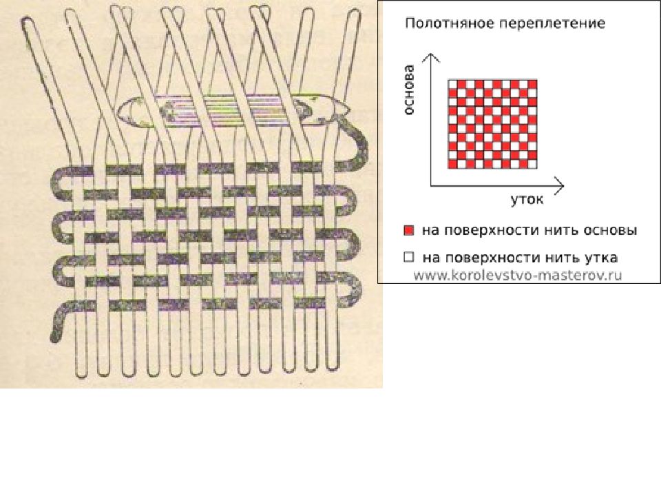 Схемы плетения гобелена