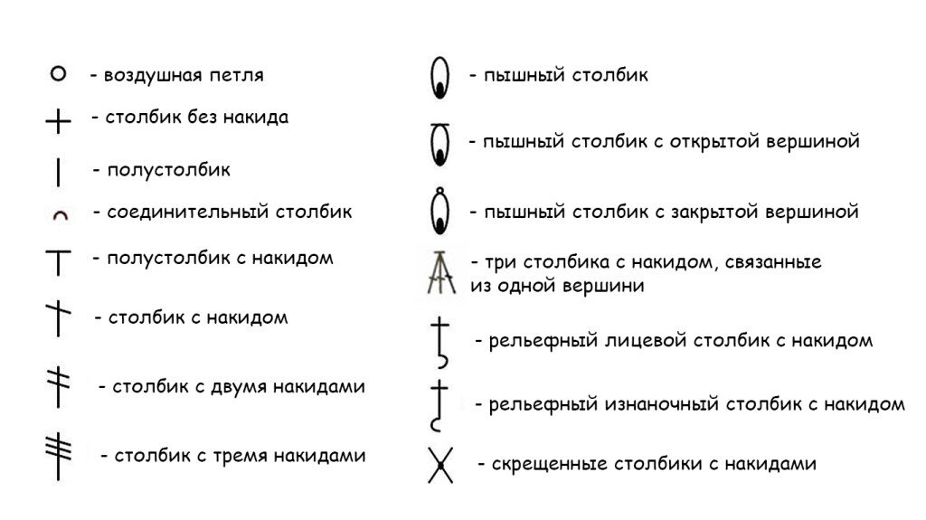Милые сердцу штучки: вязание крючком: условные обозначения