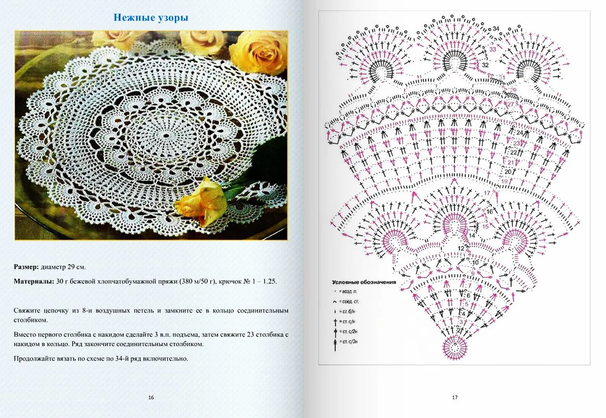 Салфетки крючком схема подробное описание. Схемы вязания крючком ажурных салфеток с описанием. Круглая салфетка крючком схемы и описание для начинающих. Ажурные салфетки вязанные крючком со схемами. Объёмные салфетки крючком со схемами и описанием.