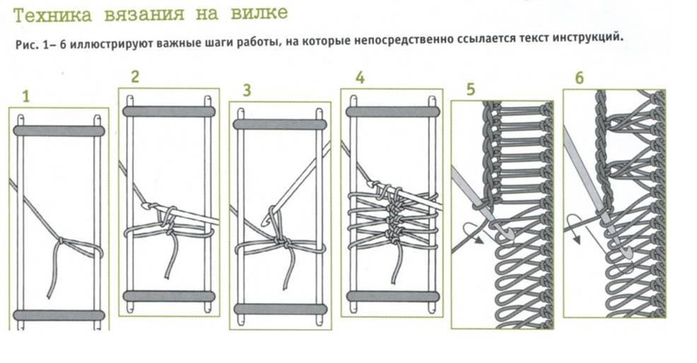 Схема вязания на вилке