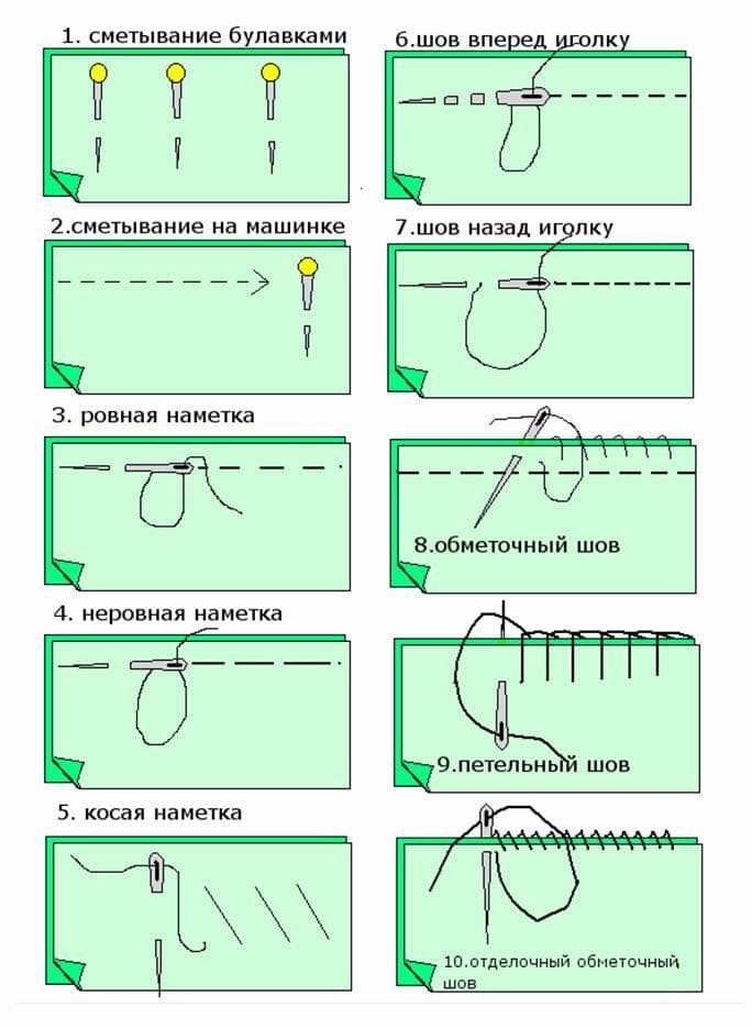 Образцы ручных швов 5 класс технология