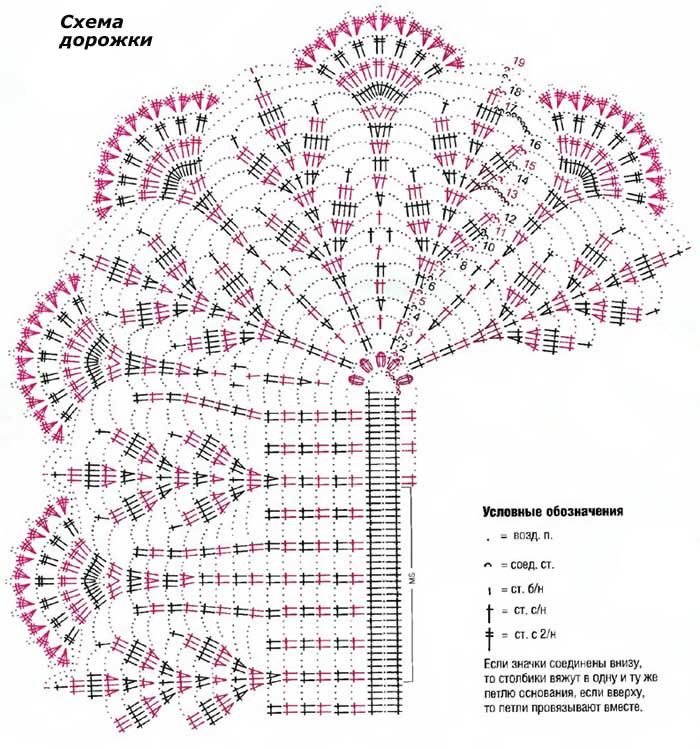 Ажурная салфетка крючком для начинающих схема и описание