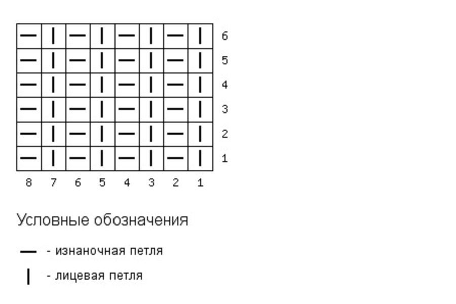 Схема вязания резинки