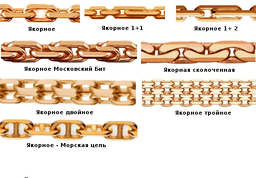 Какие бывают плетения золотых цепочек фото и названия женских