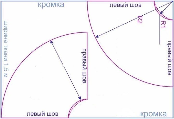 Юбка полусолнце на резинке пошагово