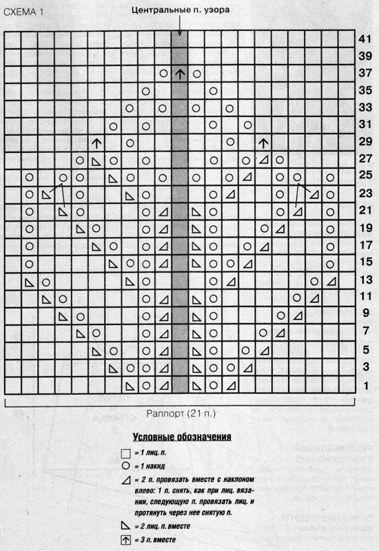 Схема палантина спицами