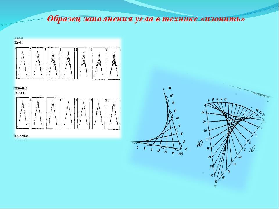 Схема заполнения угла в технике изонить