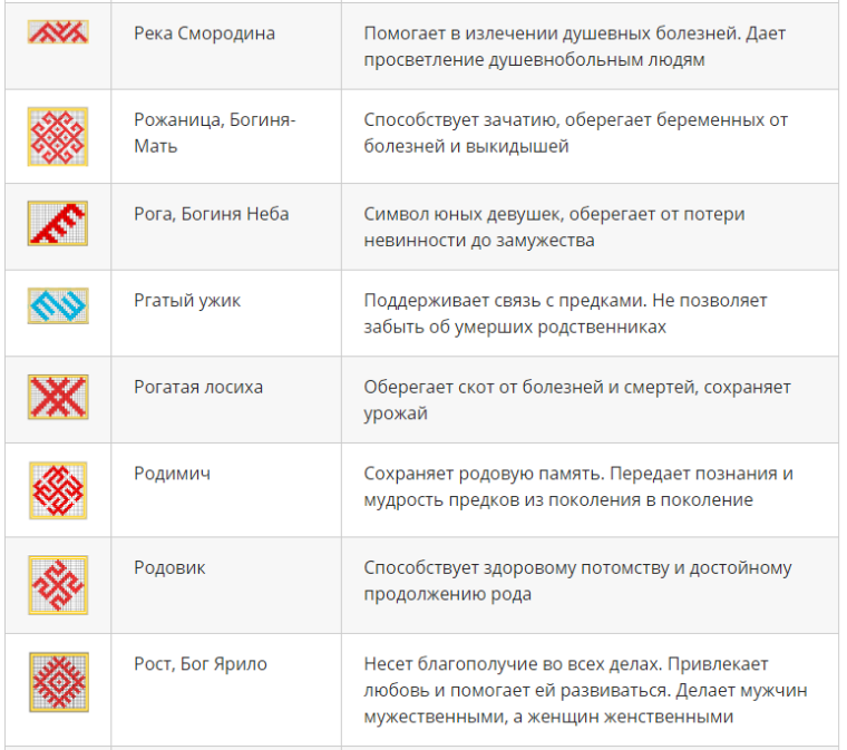 Женские славянские обереги: их значение для обладательниц, особенно для беременных, выбор амулетов по дате рождения, символы на вышивках, украшениях, тату