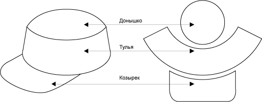 Чертеж шляпы цилиндра