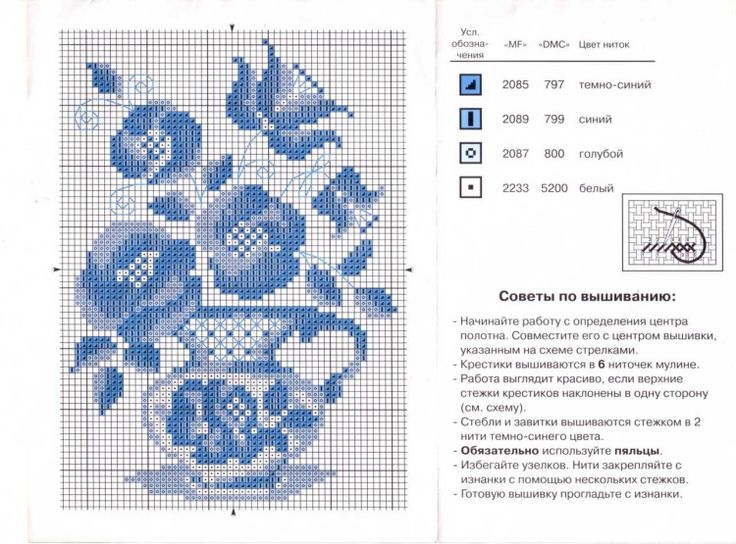 Гжельская роспись: народный промысел — щи.ру