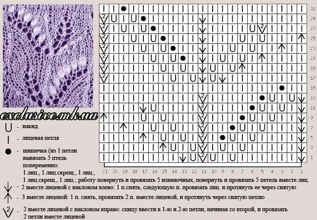 Как вязать шишечки спицами: подробный мастер-класс