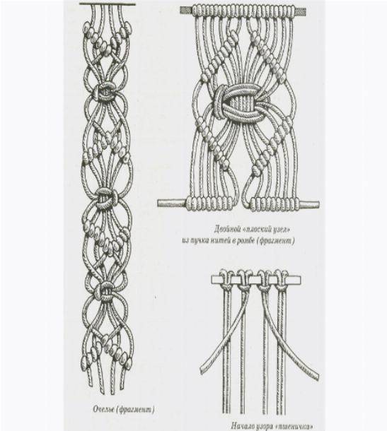 Схемы плетения из веревок или шнуров: интересные идеи из обычной веревки или шнура